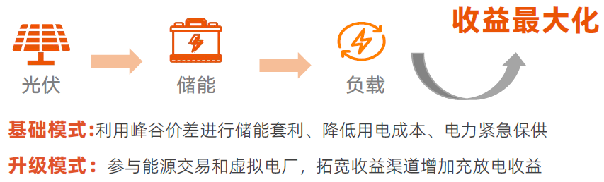 VPP (3).png